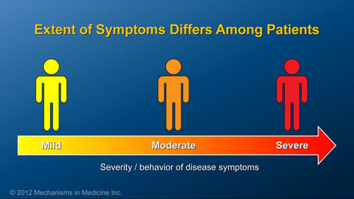Symptoms of IBD