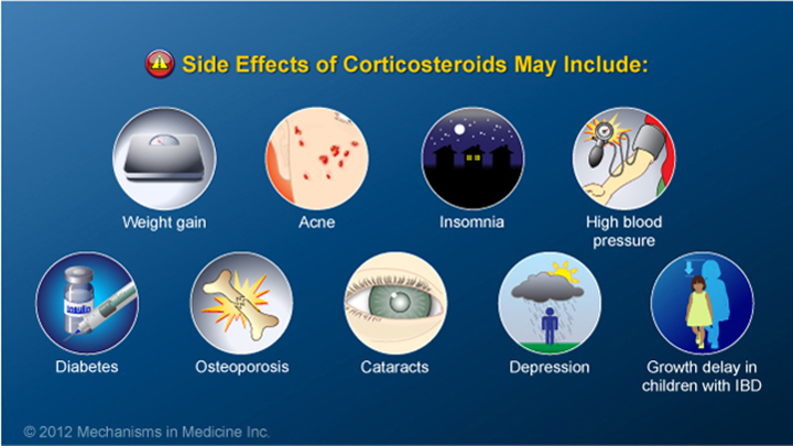 IBD Corticosteroids Side Effects