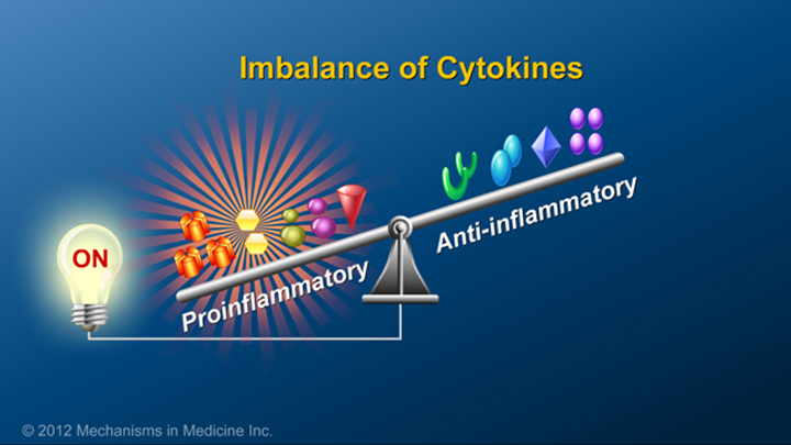 Cytokines and IBD