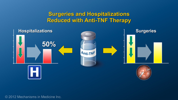 IBD Patients on Anti-TNF Therapy