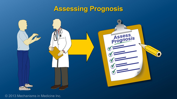 Assessing Prognosis