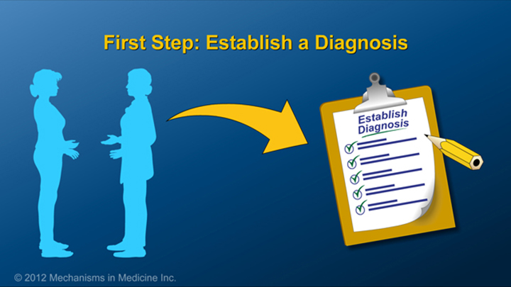 Diagnose IBD