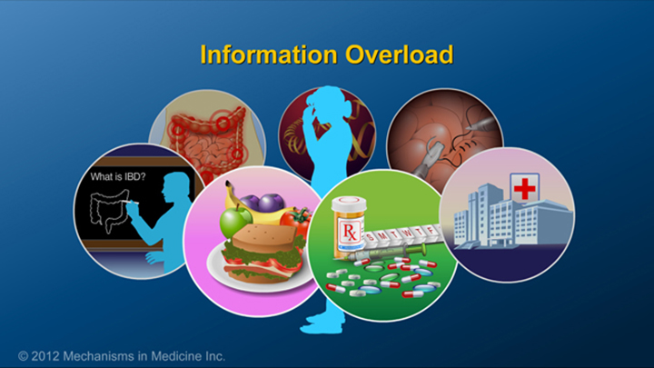 Information Overload and IBD