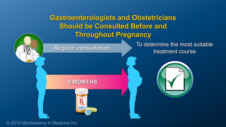 Consult Specialists when Pregnant with IBD