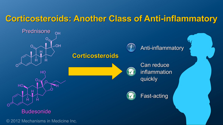 Corticosteriods and IBD