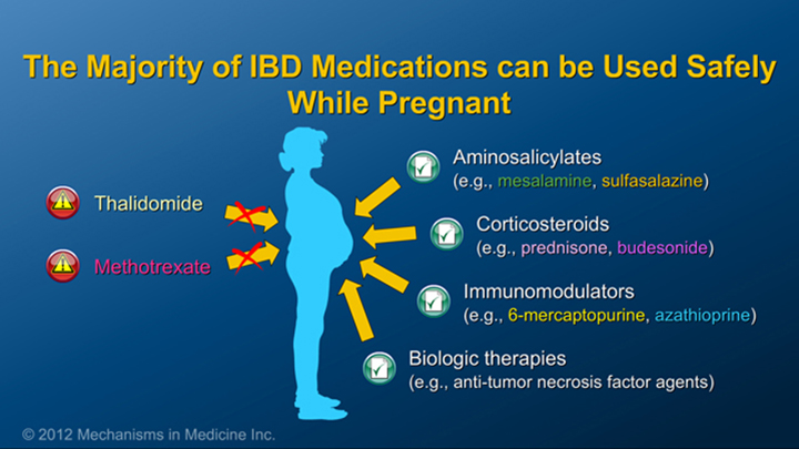 IBD Medications when Pregnant