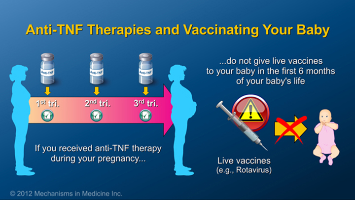 IBD Therapy and Vaccinating Baby