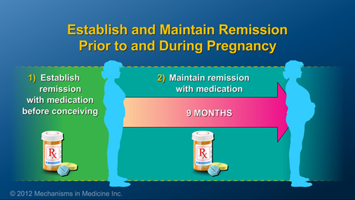 Remission in Pregnancy and IBD