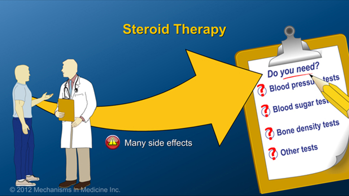 IBD Steroid Therapy