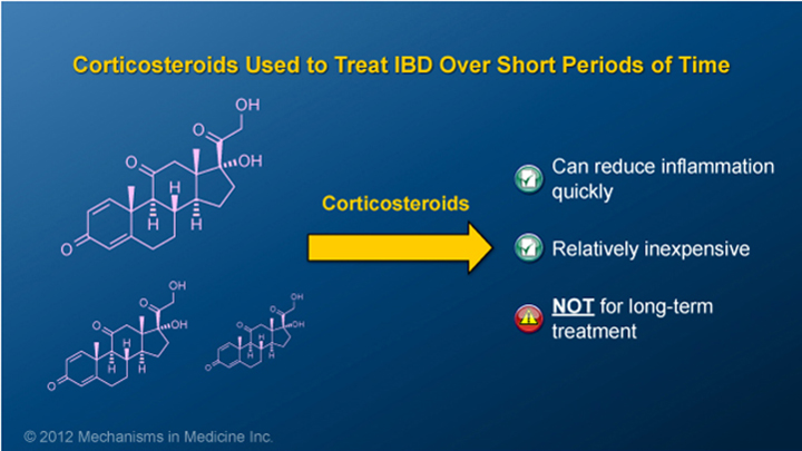 IBD Corticosteroids