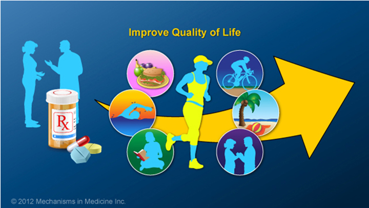 IBD Quality of Life