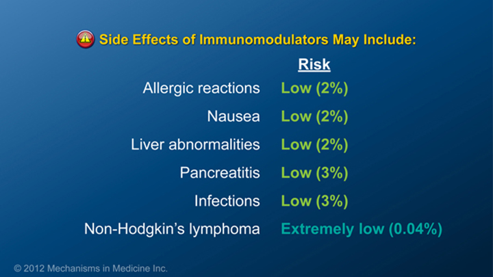 IBD Side Effects of Immunomodulators