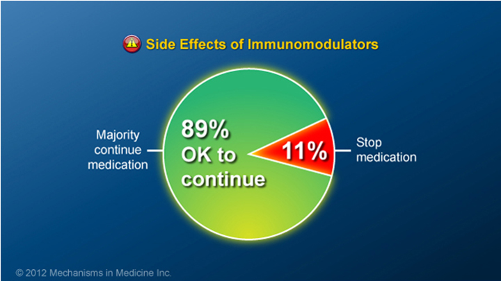 IBD Side Effects of Immunomodulators